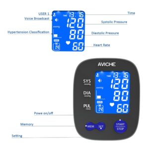 Professional Automatic Digital Arm Blood Pressure Monitor Large Backlight Display English Russian Voice Talking Machine 2