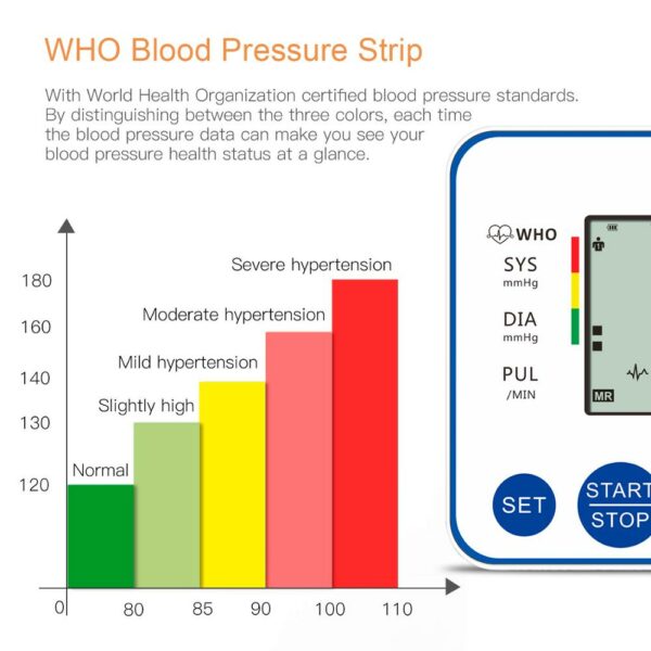 Blood Pressure Monitor Upper Arm Automatic Digital Blood Pressure Monitor Cuff Home BP Sphygmomanometers with Large LCD Display 4