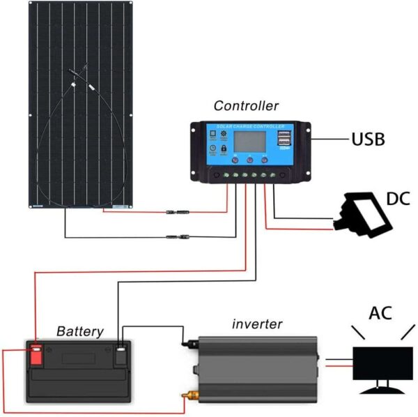 BOGUANG solar panel kit complete 120w 240w 360w 480w 600w 720w solar paneler cell for 12V 24v battery home car Boat yacht 5