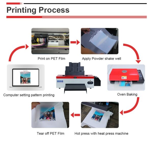 A3 DTF Printer For Epson L1800 R1390 DX5 DTF Printer A3 Directly heat Transfer Film A3 T shirt Printing Machine for t shirt cap 5
