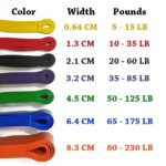 Resistance Bands Elastic Rubber Pull-up Assist Bands Fitness Equipment Pilates Training Crossfit Home Gym Workout Exercise Rope 6